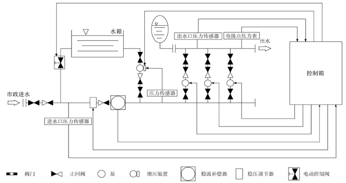 箱式無(wú)負(fù)壓供水設(shè)備結(jié)構(gòu)圖