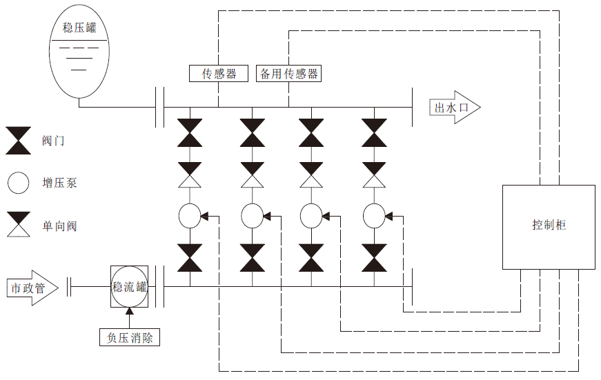 箱式無(wú)負(fù)壓供水設(shè)備結(jié)構(gòu)圖