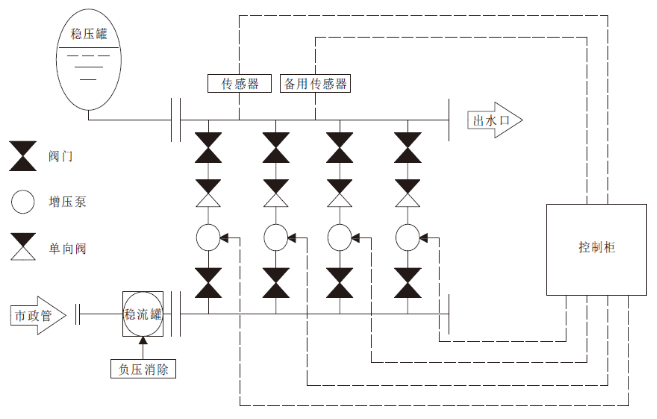 罐式無負(fù)壓供水設(shè)備組成圖