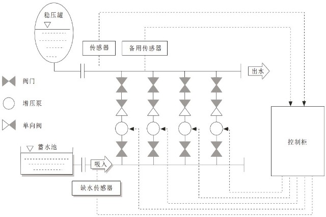 BWS箱式變頻恒壓供水設(shè)備組成結(jié)構(gòu)