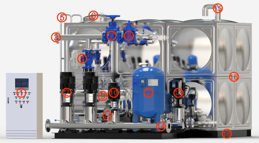 箱式無負(fù)壓供水設(shè)備系統(tǒng)組成結(jié)構(gòu)圖