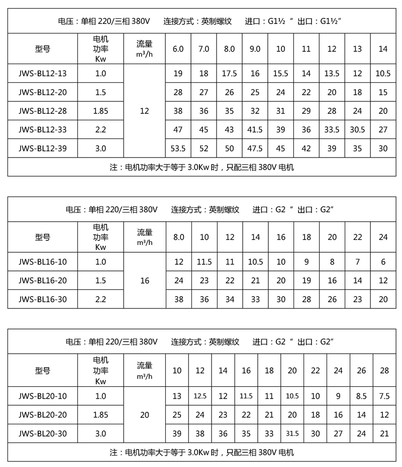 JWS-BL全自動變頻增壓水泵參數(shù)表