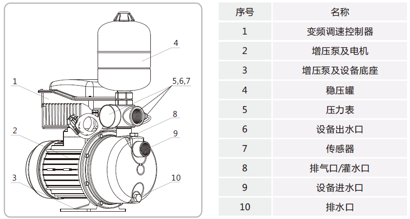 JWS-BZ自吸式全自動(dòng)變頻增壓水泵結(jié)構(gòu)圖