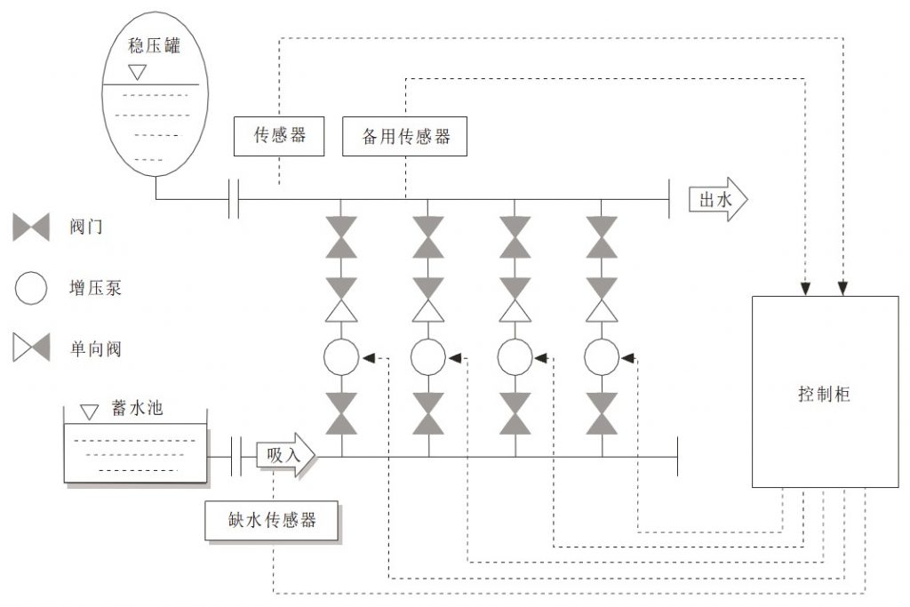 BWS變頻恒壓供水設(shè)備組成結(jié)構(gòu)圖