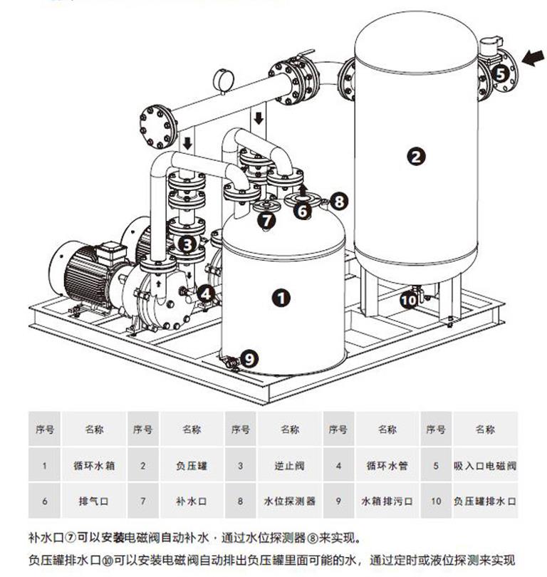 真空引水機(jī)組的一般結(jié)構(gòu)圖